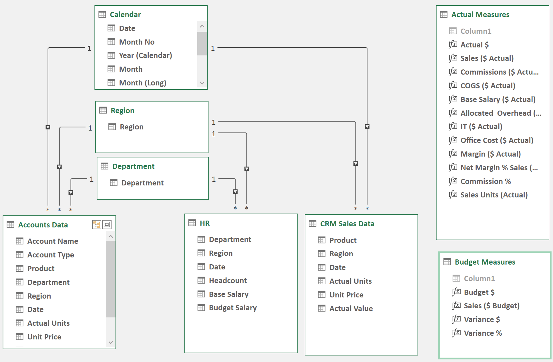 Power Pivot